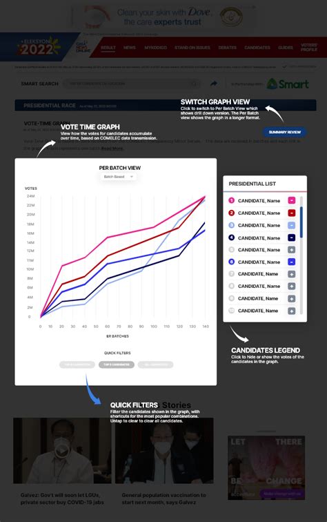 official election results 2022 gma